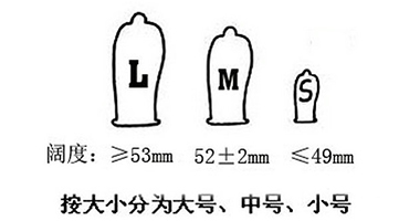 分别是标称宽度为55毫米的避孕套相当于以前沿用的规格Φ35即大号避孕