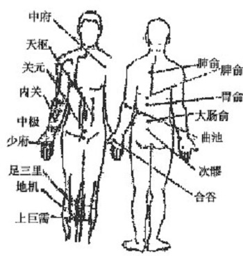 前列腺炎怎么自我按摩