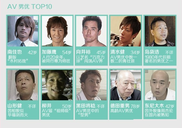 ▼av男优top10