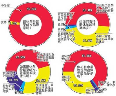 人口老龄化与社会保障_全国社保基金条例公布 应对人口老龄化 每年审计一次(2)