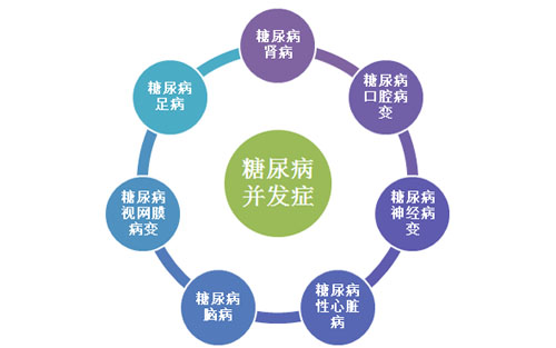 糖尿病超5年要防肾病