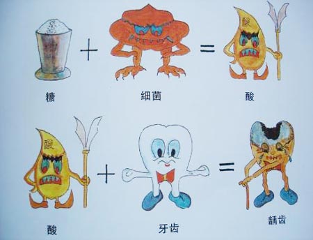 龋齿常见症状为哪些