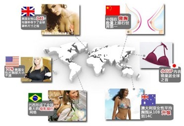 美胸调查中国女性 全球居首位