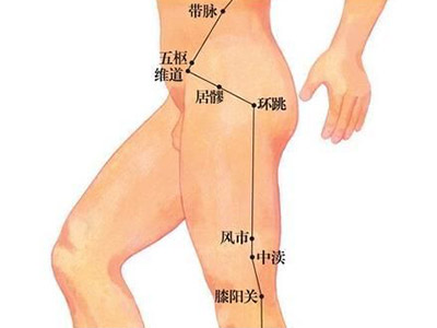 触摸哪些穴位能提高女人性趣