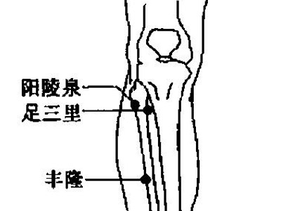 按摩足三里穴