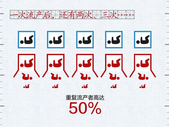 中国人口优生优育_蓝色中国人口计划生育优生优育报告PPT(3)