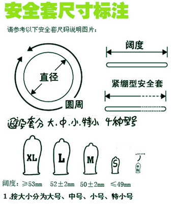 安全套一般尺寸是多少呢(圖解)